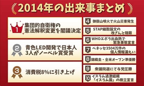 1988 年|1988年の出来事一覧｜日本&世界の経済・ニュース・流行・芸能 